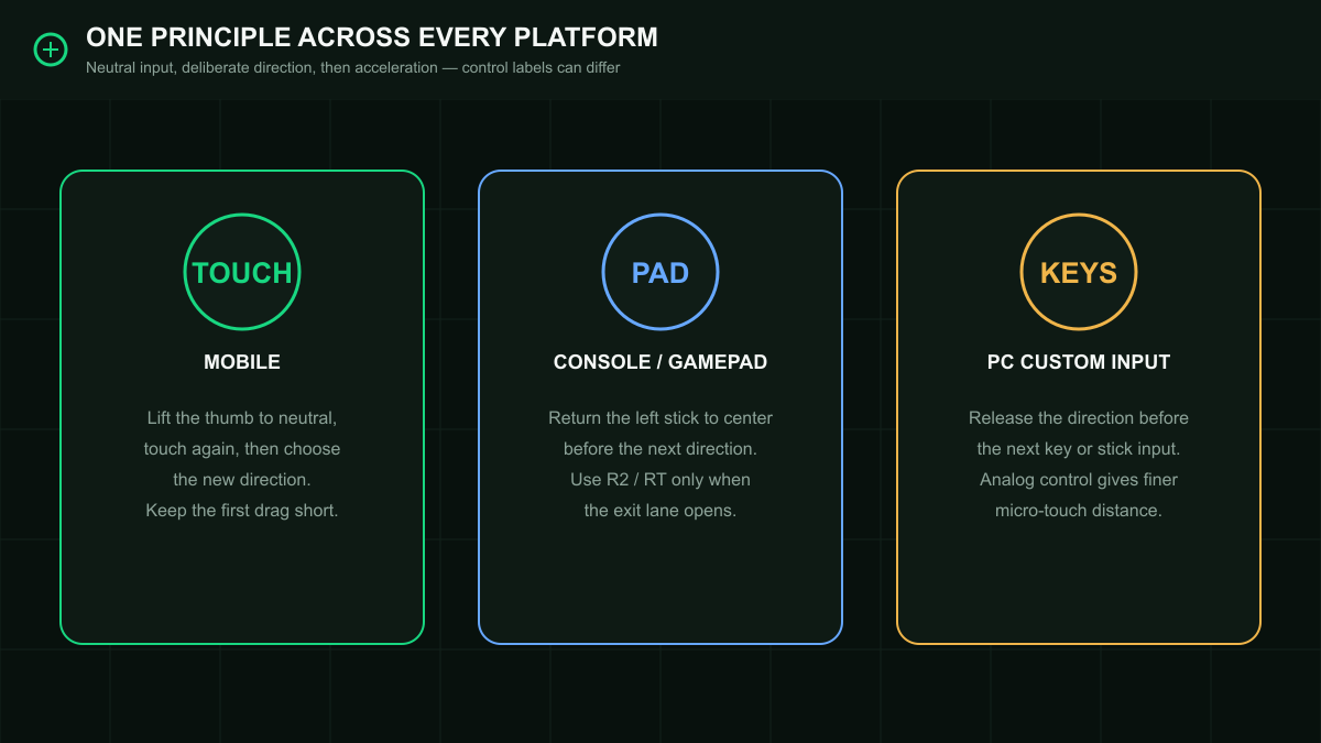 eFootball-Joystick-Prinzip für Mobil-, Gamepad- und PC-Steuerung