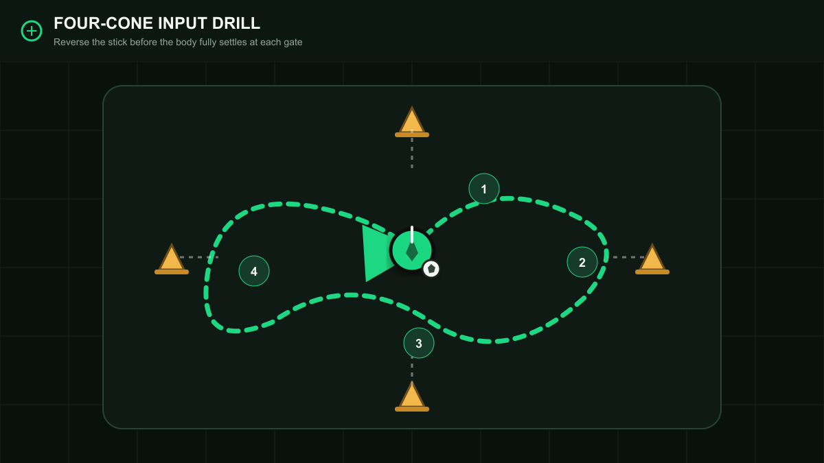eFootball four-cone quick-turn training drill