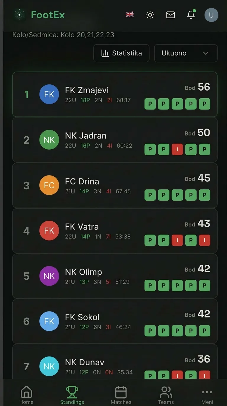 Performance stats